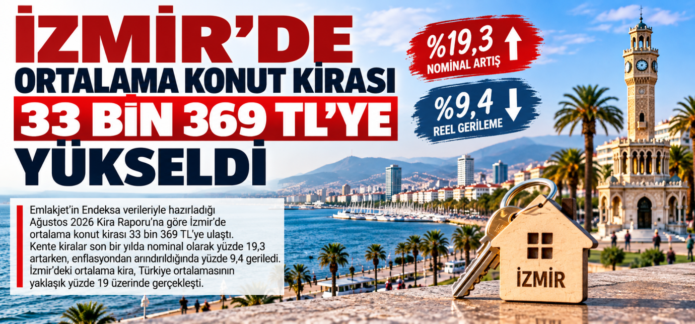 İZMİR’DE ORTALAMA KONUT KİRASI 33 BİN 369 TL’YE YÜKSELDİ
